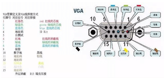 LED全彩顯示屏VGA接口