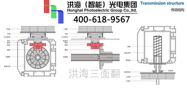 三面翻結(jié)構(gòu)組成與三面翻廣告牌分類