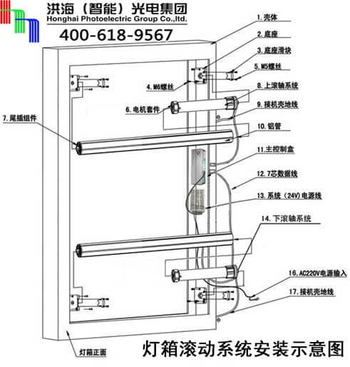 洪海燈箱滾動系統(tǒng)安裝示意圖