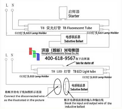 傳統(tǒng)日光燈管更換LED燈管改造方法