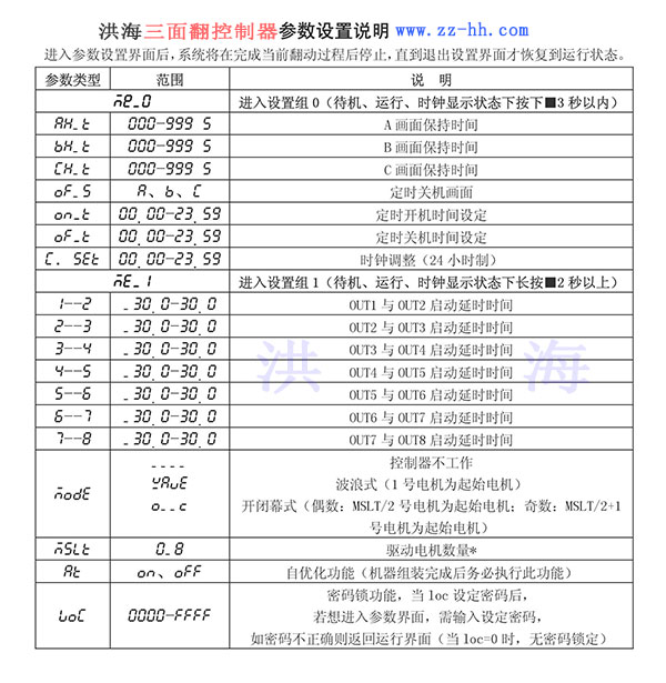 洪海三面翻控制器參數(shù)設置說明